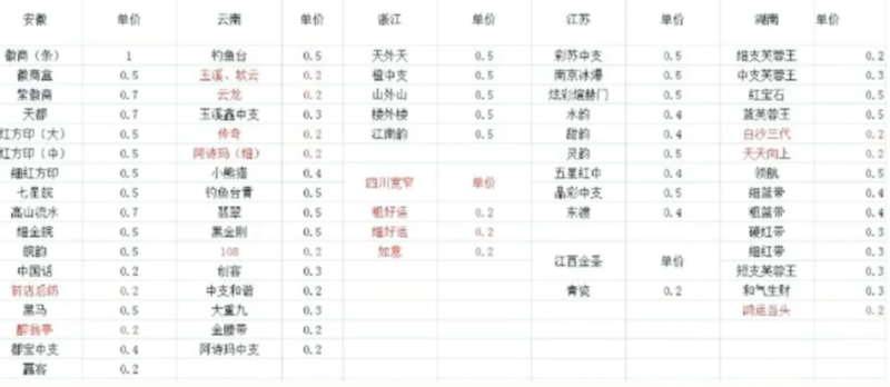 冷门烟盒回收项目操作思路，有人已经做到月入过万，玩法分享给你！-搞钱社