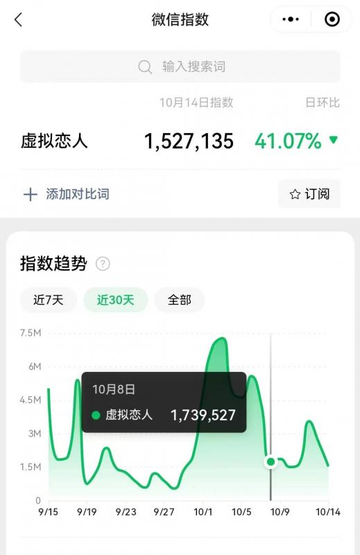 冷门暴力虚拟恋人项目，仅需当个工具人，一小时净赚200+-搞钱社