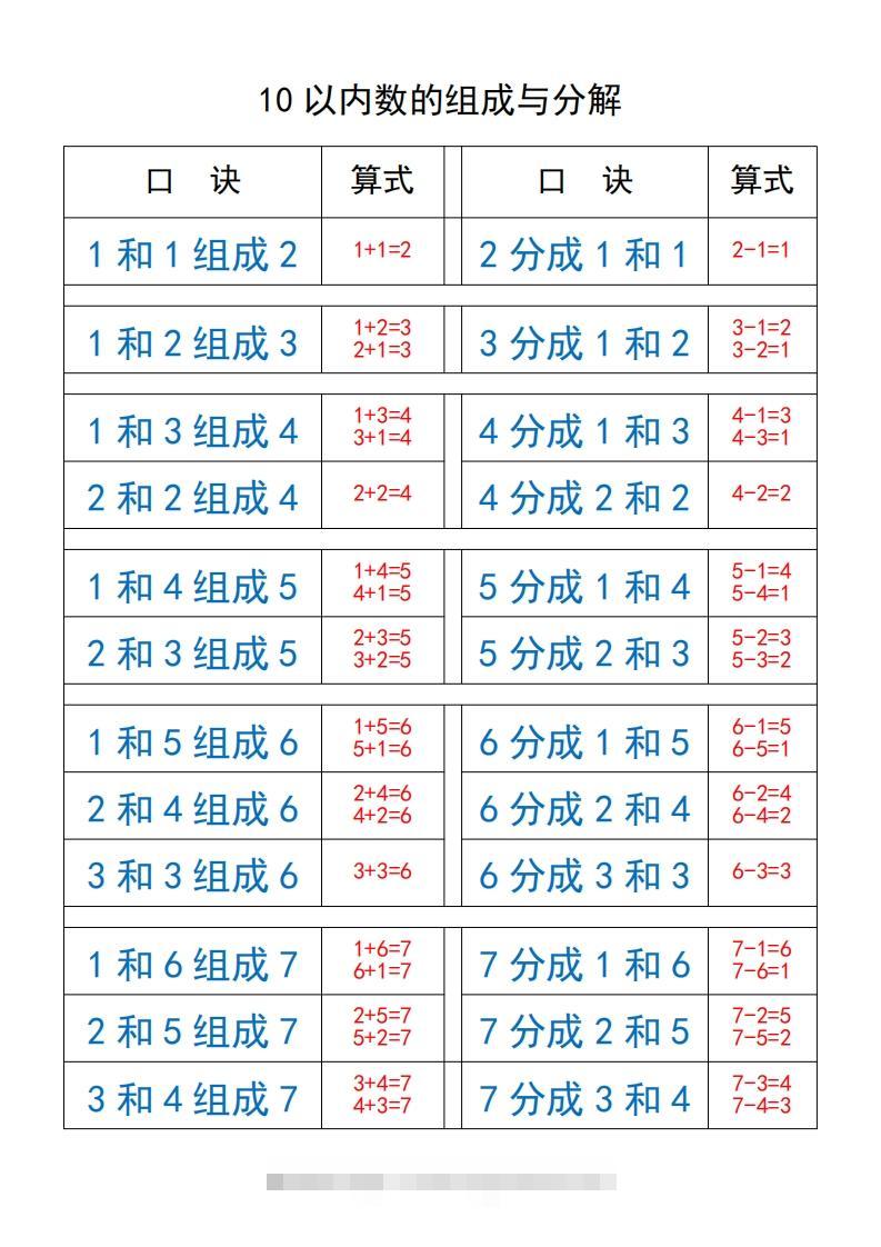 一上数学【10以内数的组成与分解】-搞钱社