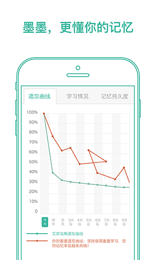 墨墨背单词ios版 v5.3.50-搞钱社